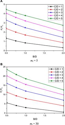Application of Artificial Neural Networks for Predicting the Stability of Rectangular Tunnels in Hoek–Brown Rock Masses